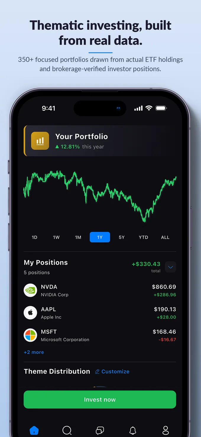 Thematic investing, built from real data. A portfolio graph with yearly performance and positions.